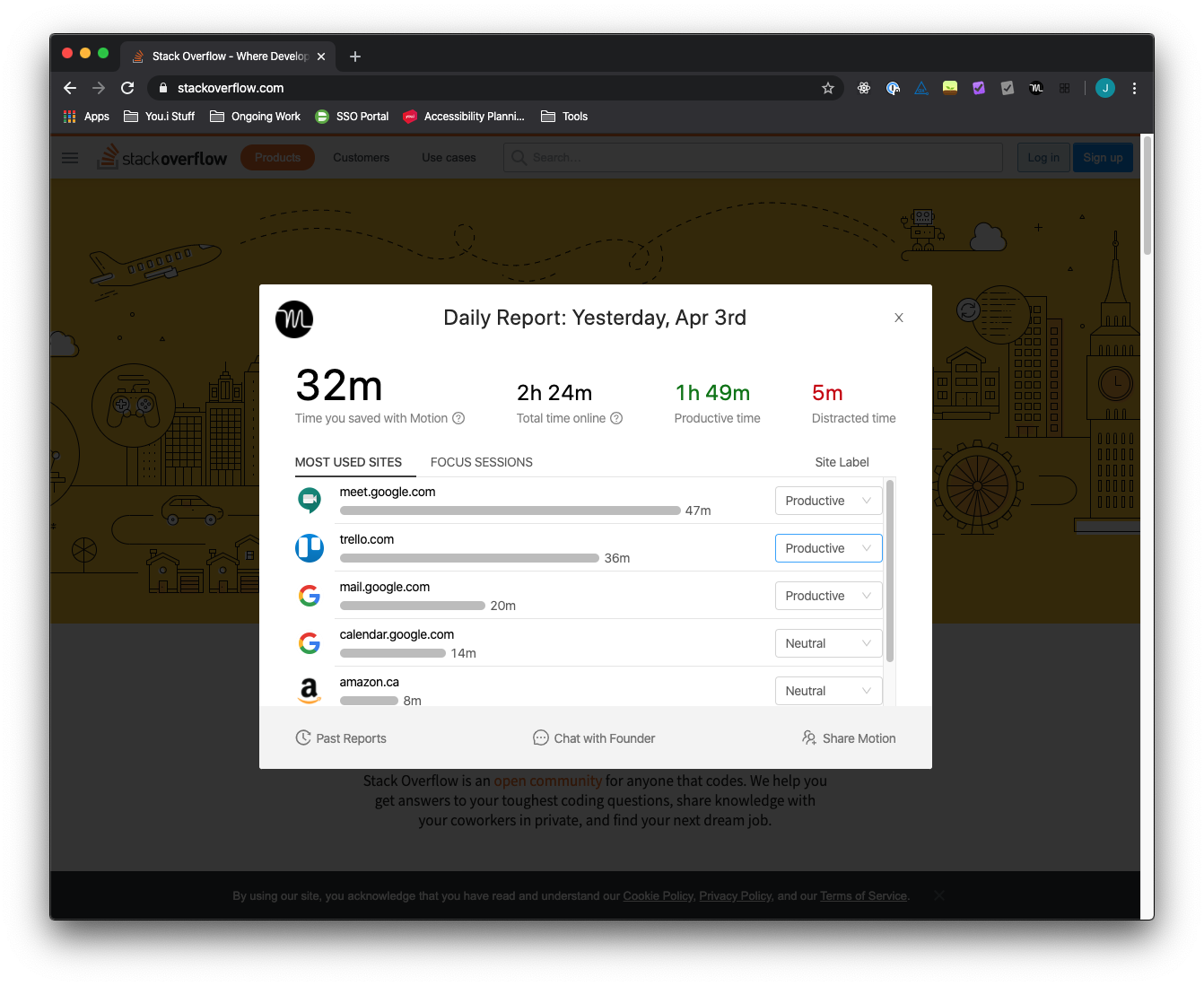 A look at how I did yesterday.